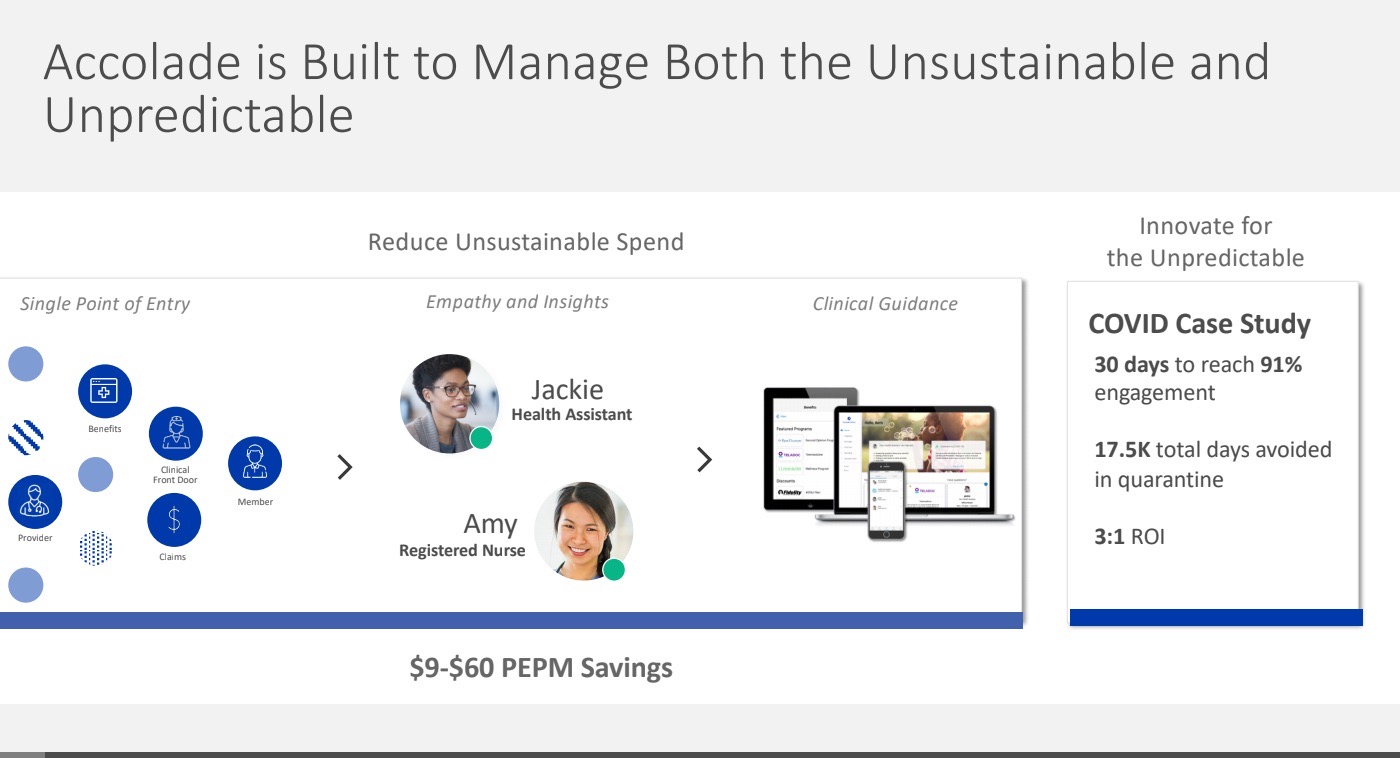 Accolade solution portfolio and category design