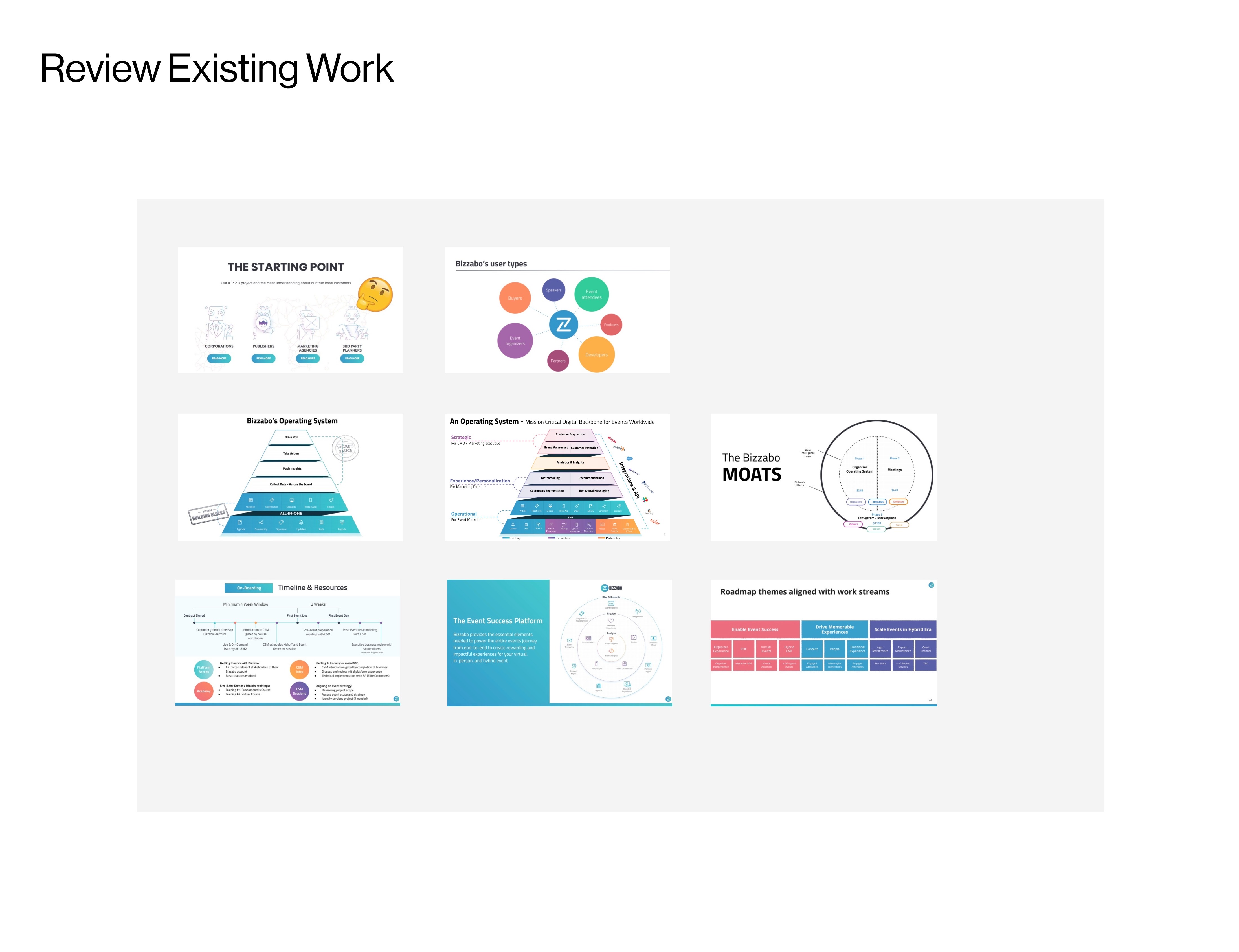 Bizzabo category blueprint presentation showing the Event Experience Operating System